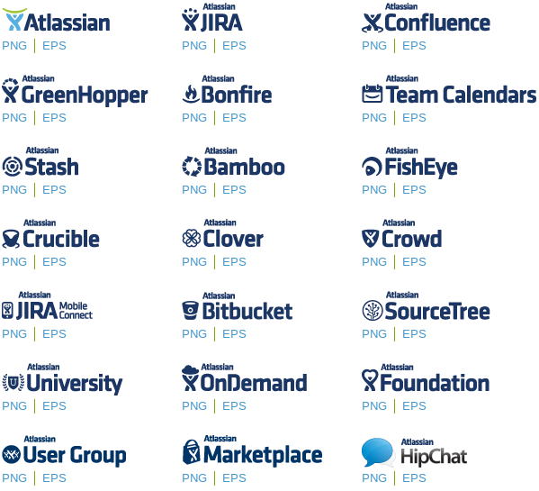 Listado de los productos de Atlassian